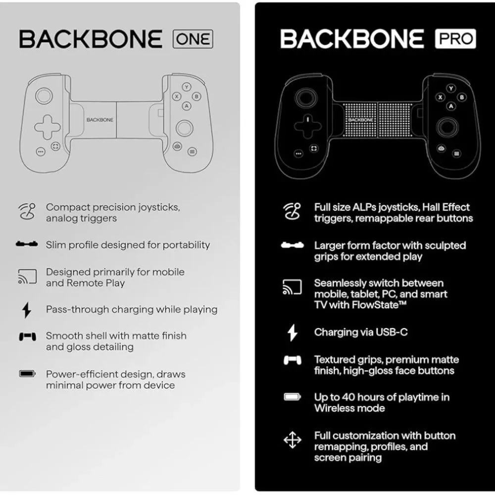 Sony PlayStation White Handheld Console “BackBone”
